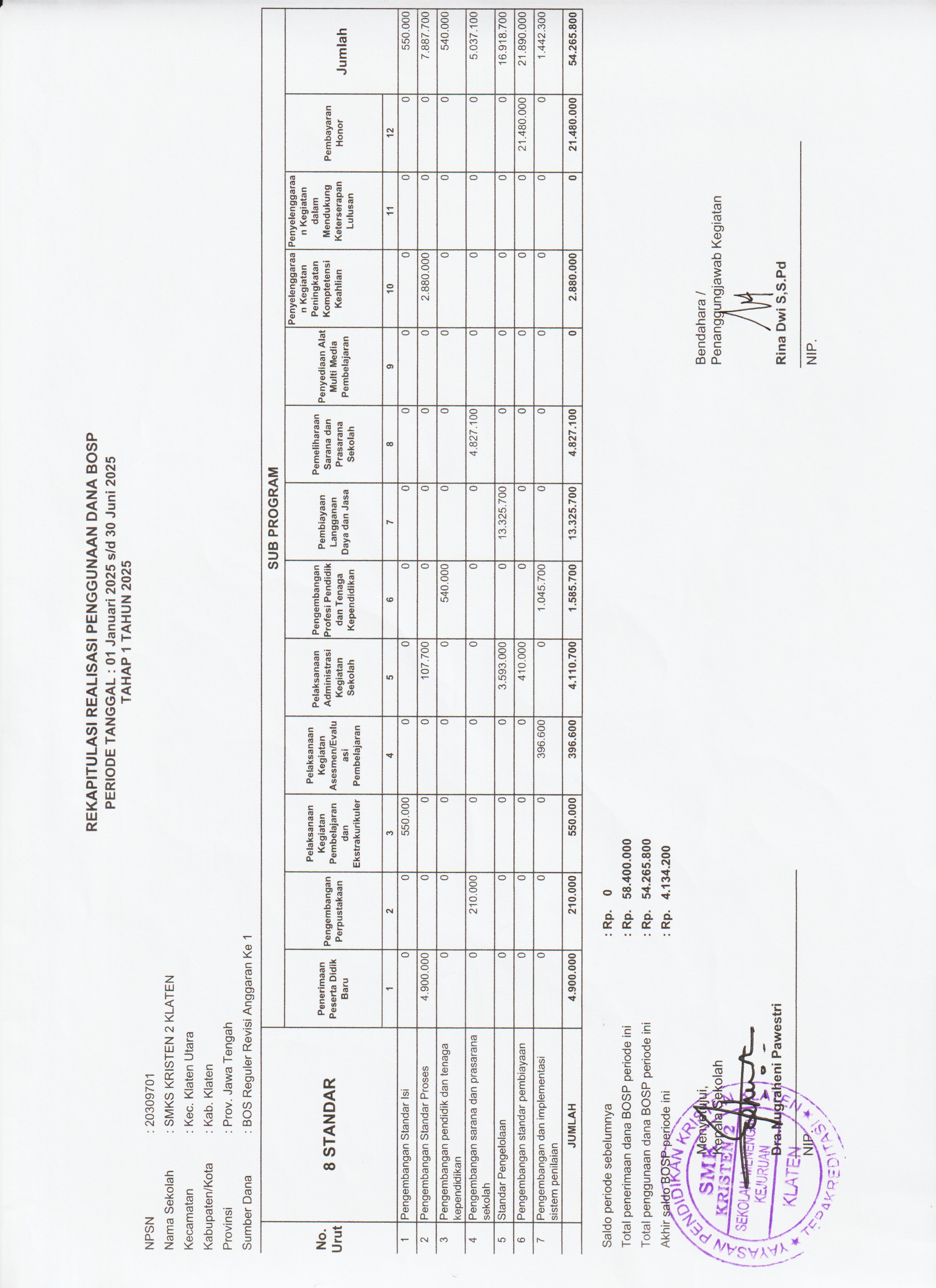 realisasi-penggunaan-dana-bos-tahap-1-2025-1